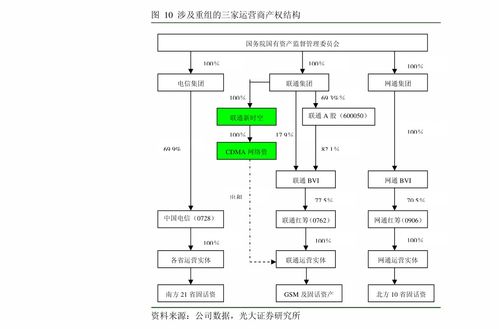 中金公司傳媒互聯網行業數據月報 1月手游市場穩健增長，觀影需求逐步恢復，互聯網數據服務展現韌性