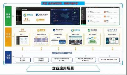 DMP回顧 佛山塑模產(chǎn)業(yè)集群數(shù)字化轉型方案亮相，智塑云平臺搶眼