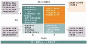 數(shù)據(jù)驅動，創(chuàng)新引領 互聯(lián)網(wǎng)保險公司的轉型與突圍