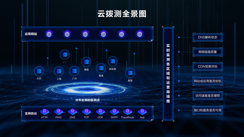 博睿數(shù)據(jù)攜手阿里云，聯(lián)合發(fā)布云撥測SaaS產(chǎn)品，助推互聯(lián)網(wǎng)數(shù)據(jù)服務再升級